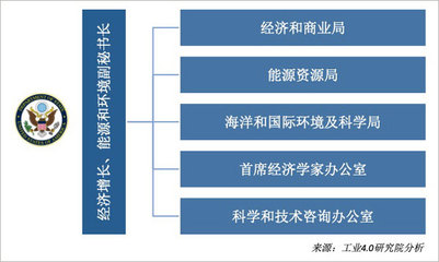 美國將數(shù)字經(jīng)濟(jì)納入國家安全戰(zhàn)略 動因、影響與啟示