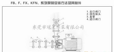 供應FB直聯式耐腐蝕離心泵 廠家直銷、產品價格、型號圖片與選購指南